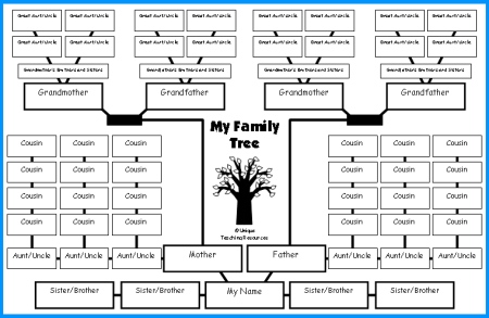 Creating a Family Tree Can Helps You Get to Know Your Family Members